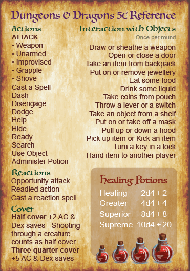 Dungeons & Dragons Reference card 5e
