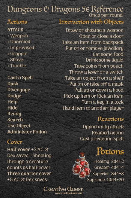 Action Cheat Sheets Creative Quest UK shop - unique handmade RPG accessories for Action Action cheat sheet for Dungeons&Dragons, Pathfinder, Warhammer and witchcraft